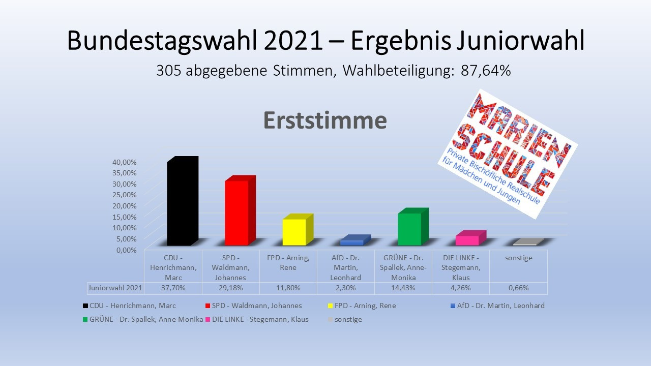 erststimme marienschule