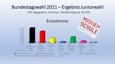 Erststimme Marienschule
